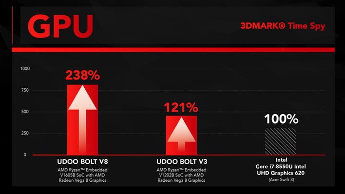 Radeon vega сравнение